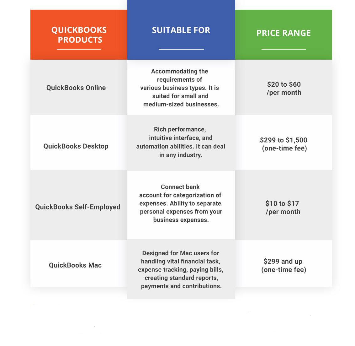 what-is-quickbooks-what-is-quickbooks-used-for-currace